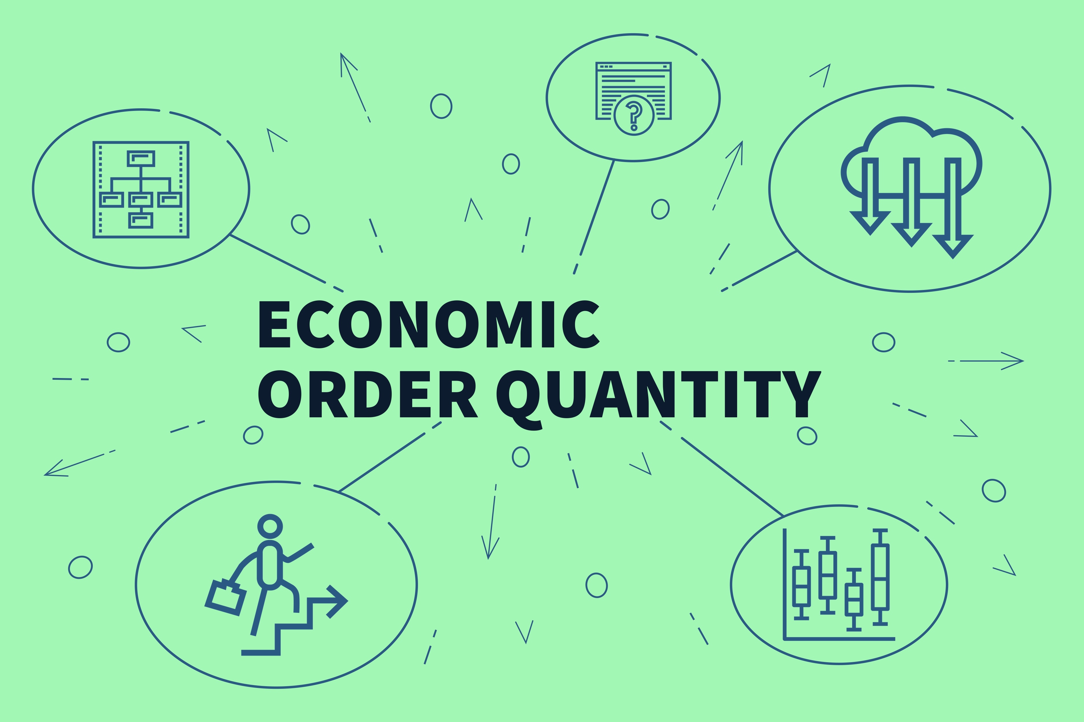 Master Economic Order Quantity EOQ For Inventory Management