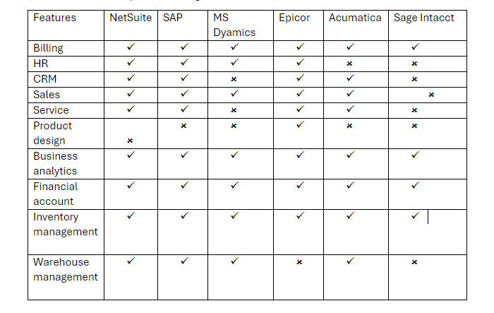 NetSuite Vs Other ERPs  Features